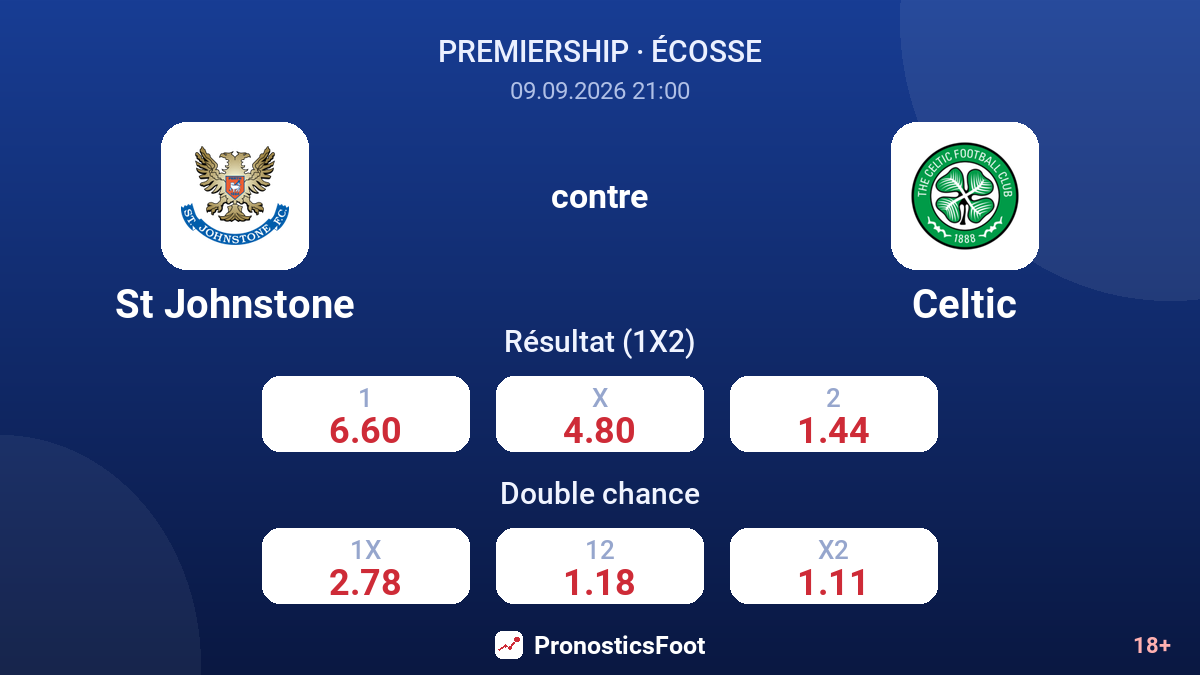 St Johnstone - Celtic — cotes