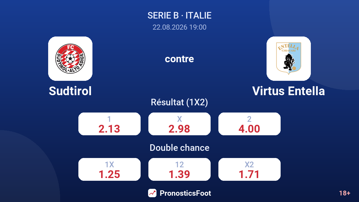 Sudtirol - Virtus Entella — cotes