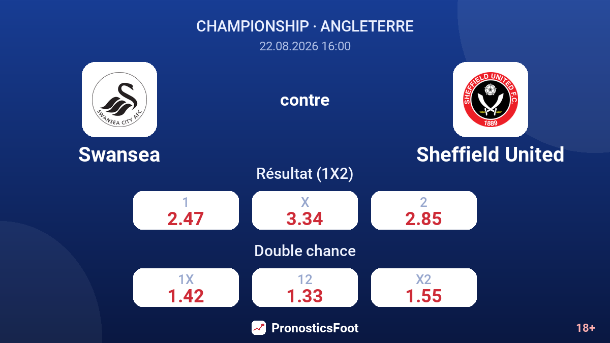 Swansea - Sheffield United — cotes