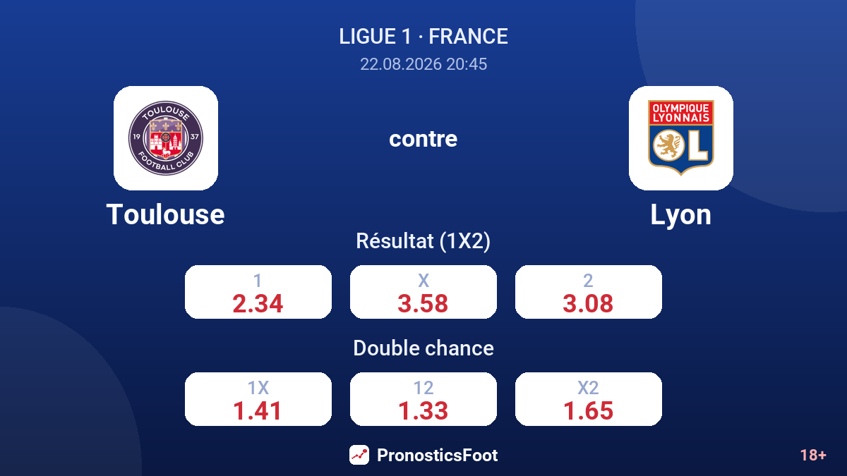 Toulouse - Lyon — cotes