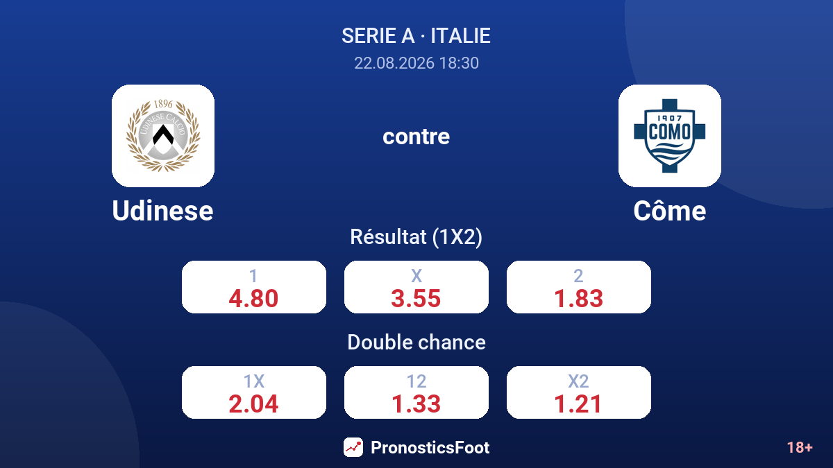 Udinese - Côme — cotes