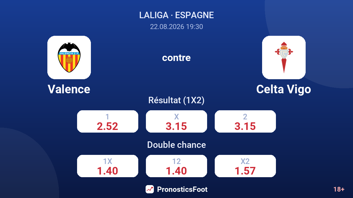 Valence - Celta Vigo — cotes