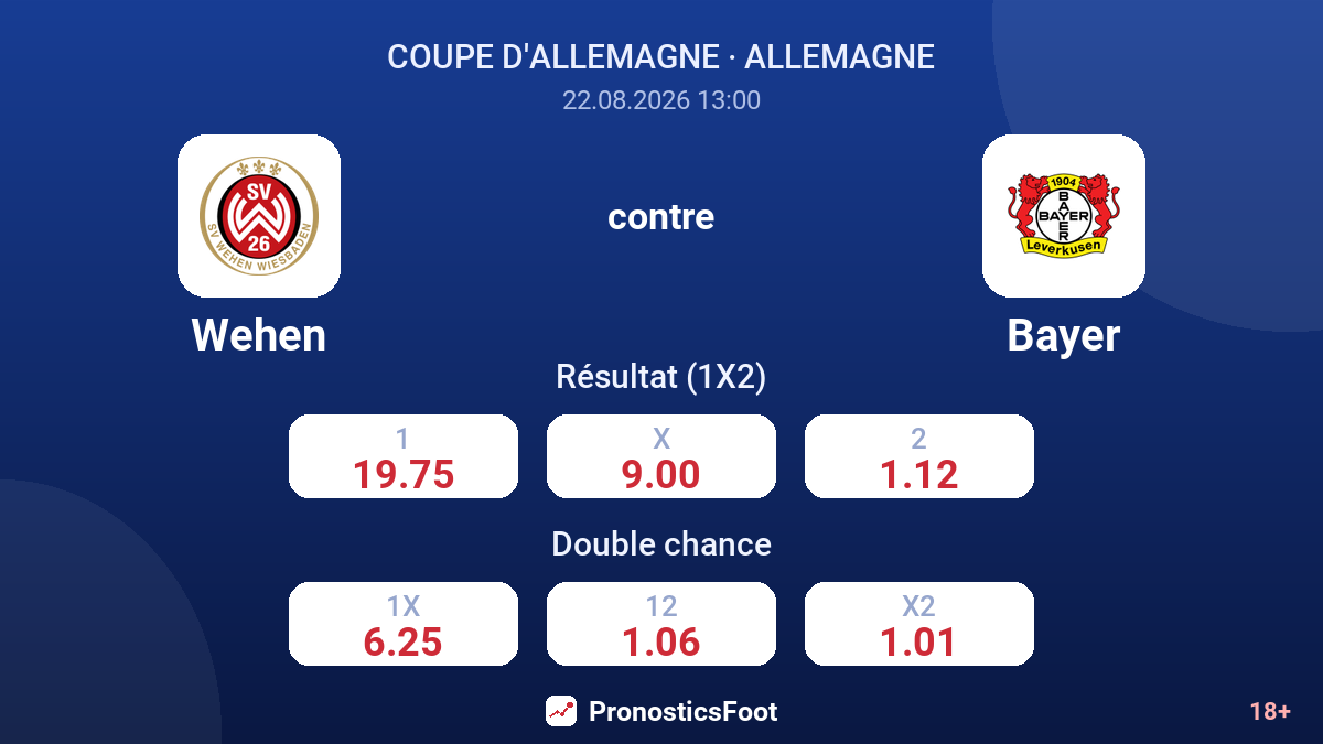 Wehen - Bayer — cotes