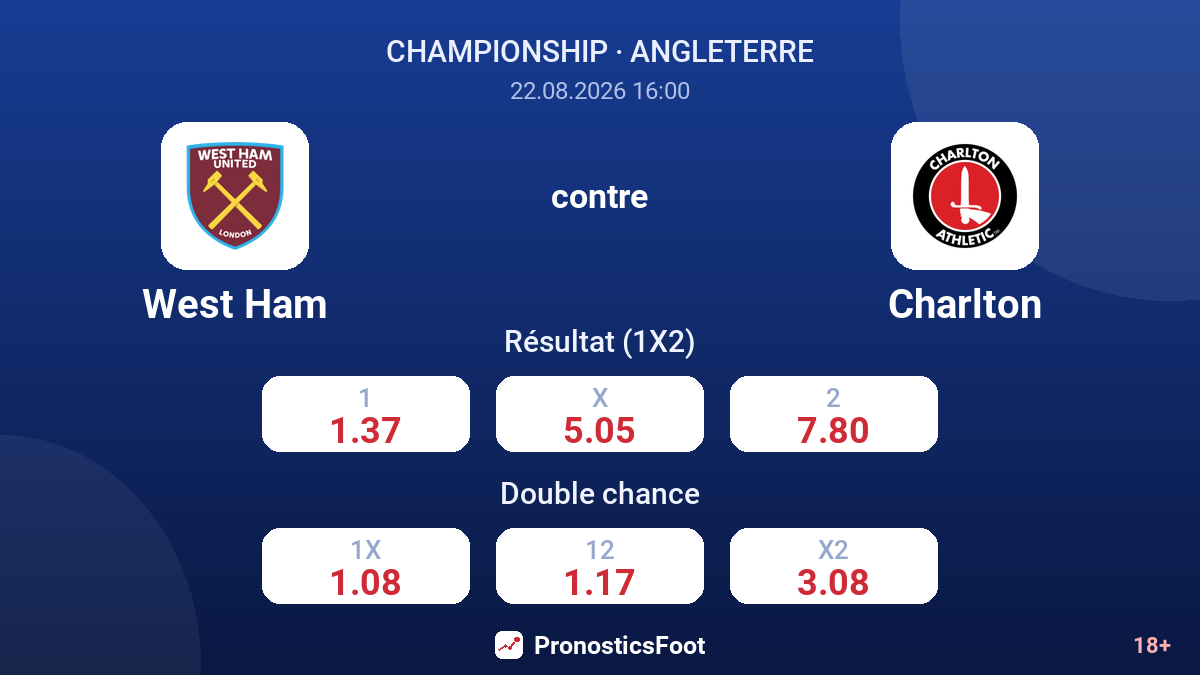 West Ham - Charlton — cotes