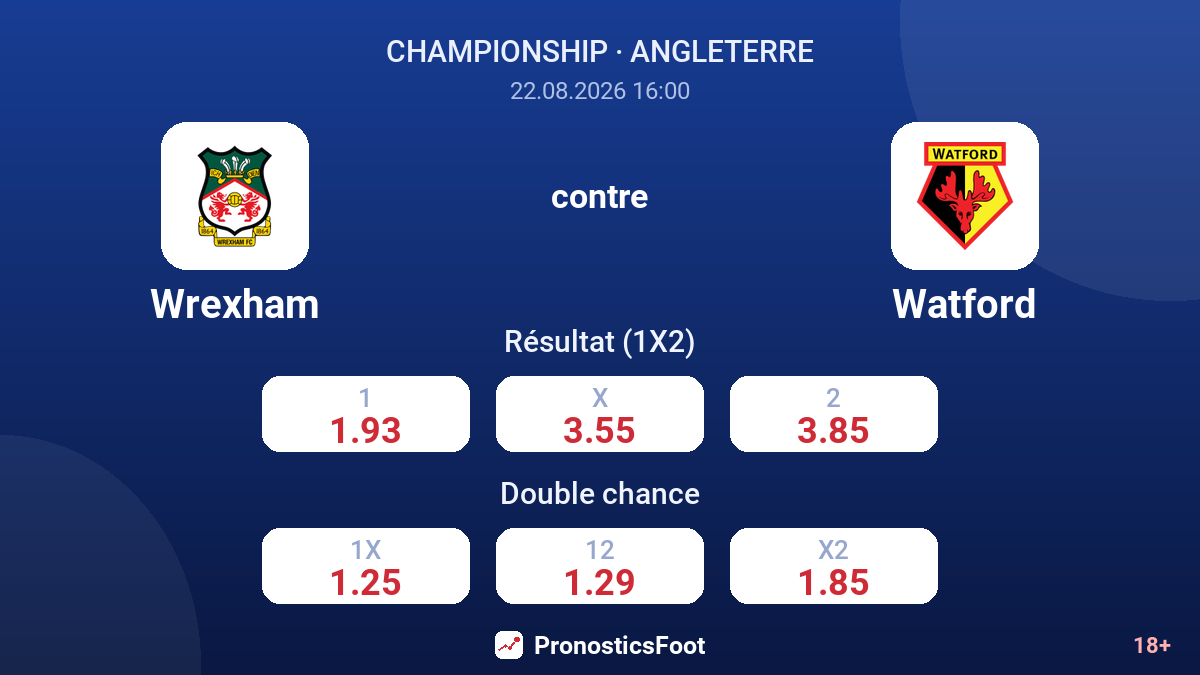 Wrexham - Watford — cotes