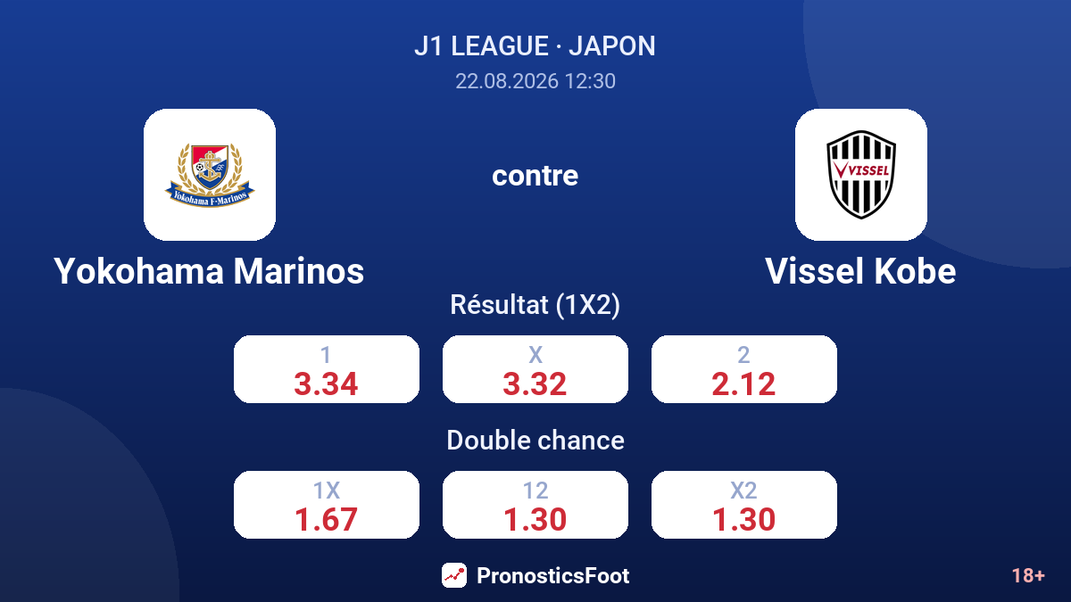 Yokohama Marinos - Vissel Kobe — cotes