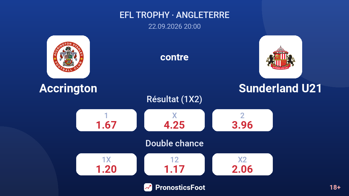 Accrington - Sunderland U21 — cotes
