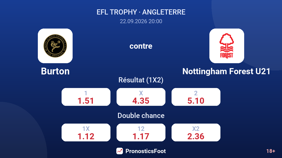 Burton - Nottingham Forest U21 — cotes