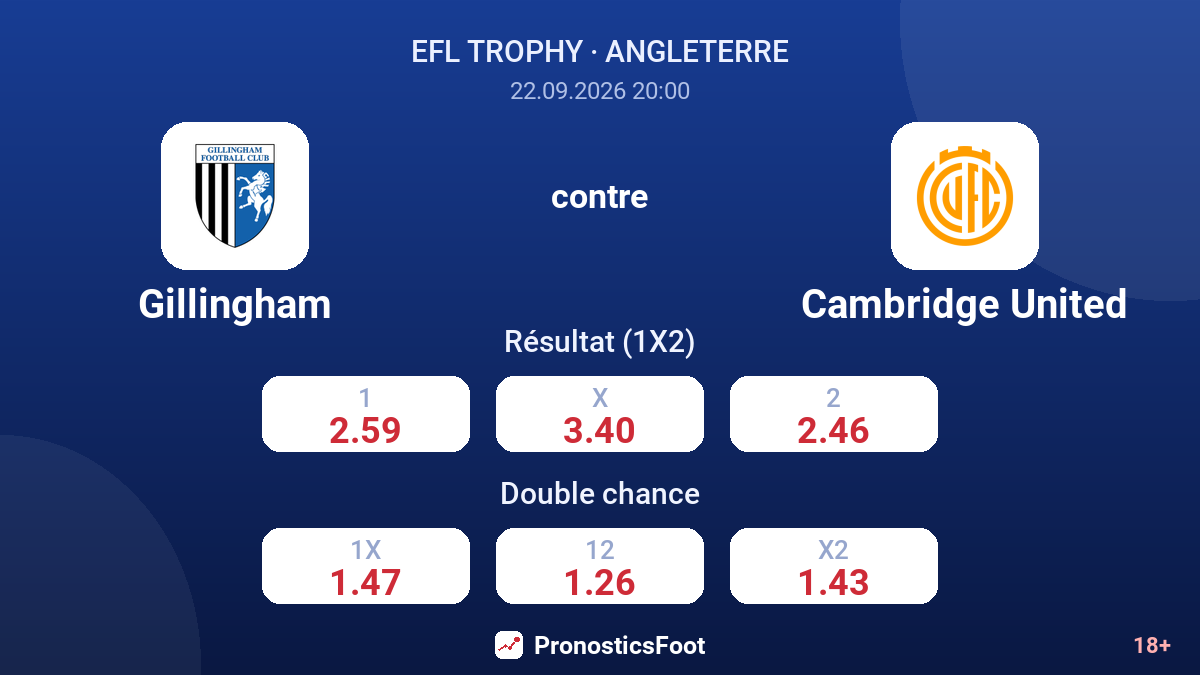 Gillingham - Cambridge United — cotes