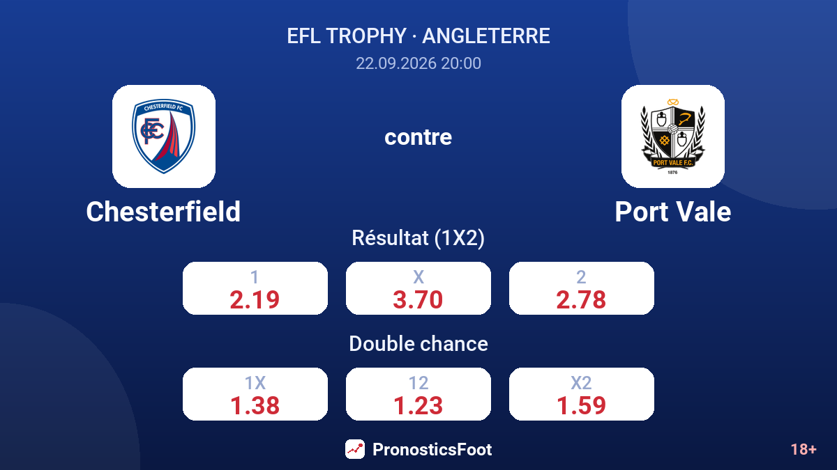 Chesterfield - Port Vale — cotes