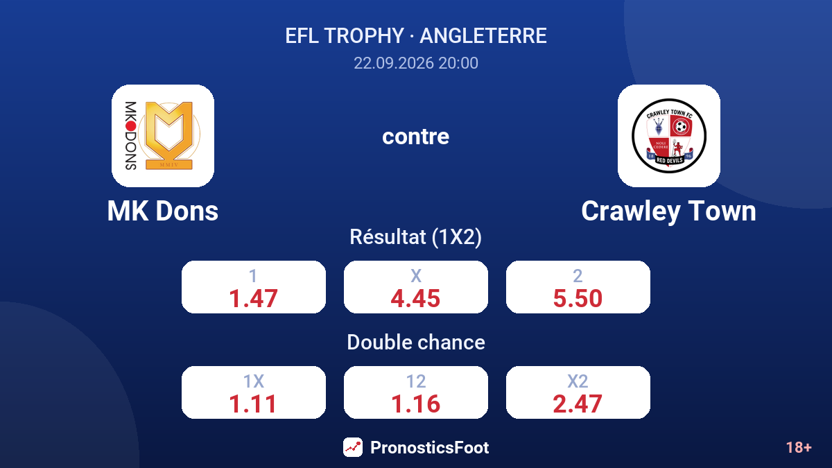 MK Dons - Crawley Town — cotes
