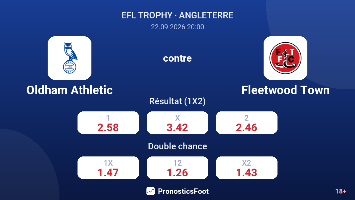 Oldham Athletic - Fleetwood Town — cotes