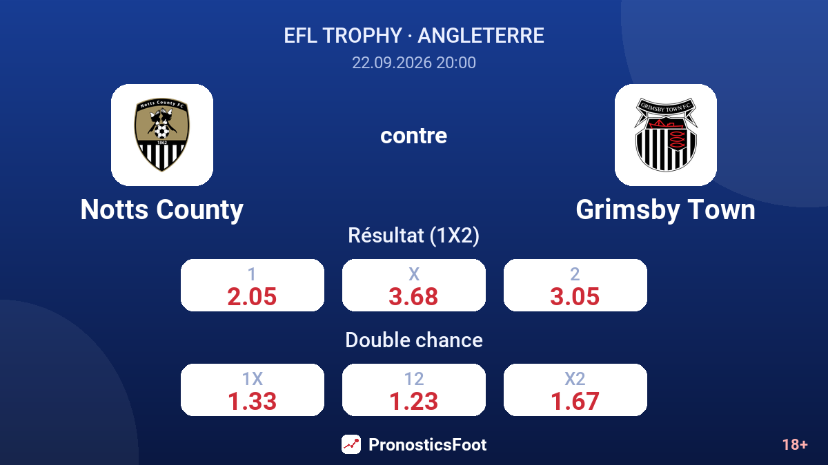 Notts County - Grimsby Town — cotes
