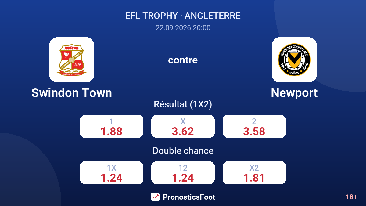 Swindon Town - Newport — cotes