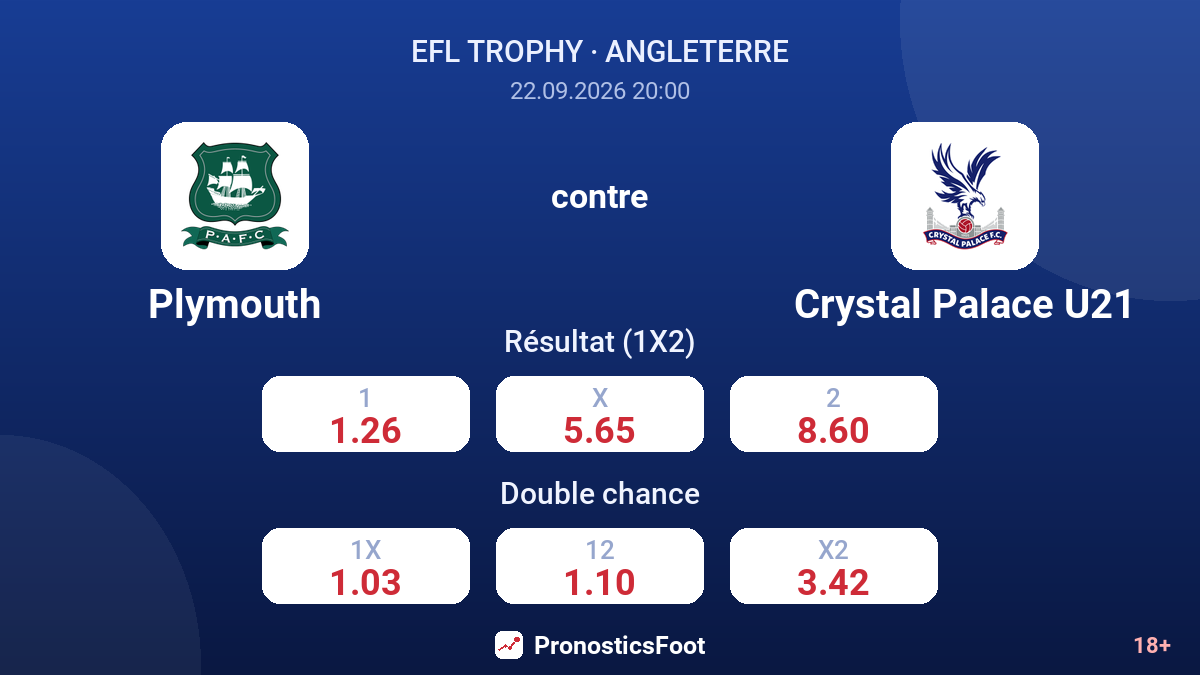 Plymouth - Crystal Palace U21 — cotes