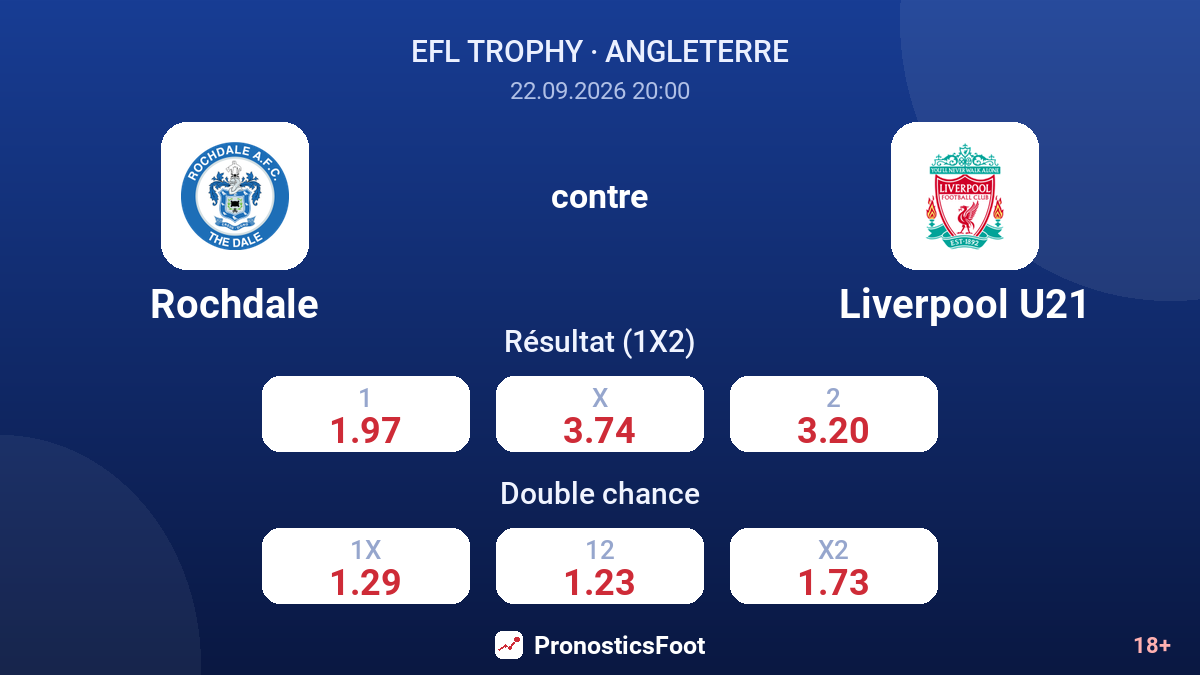 Rochdale - Liverpool U21 — cotes