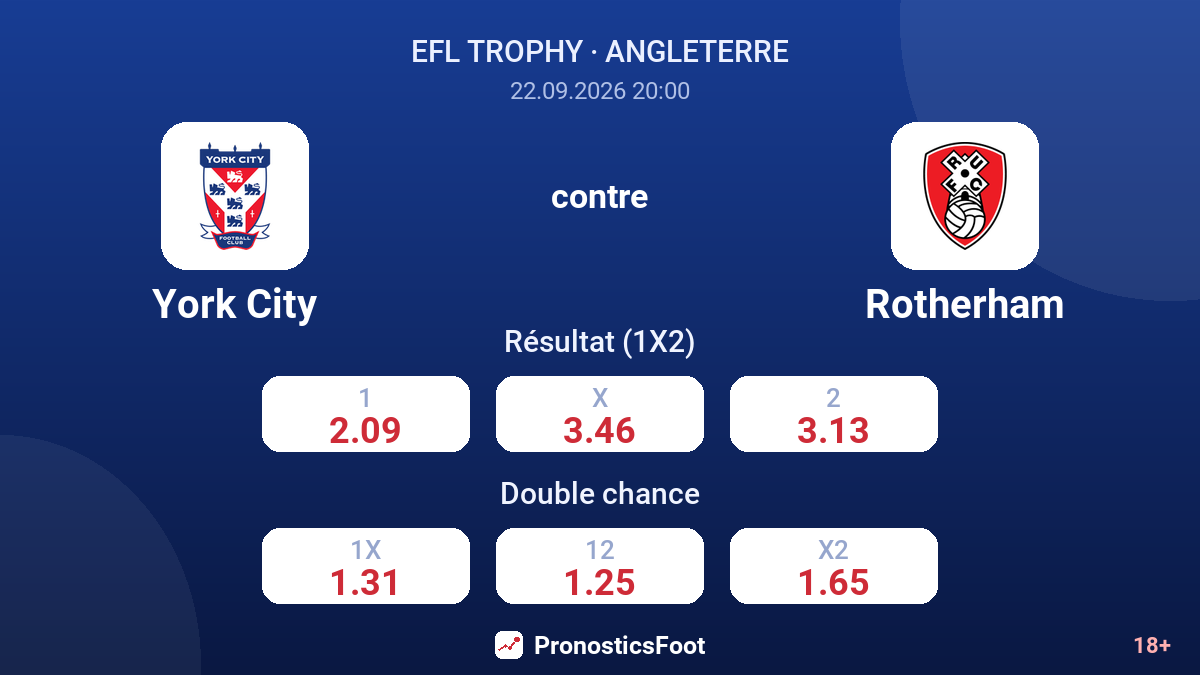 York City - Rotherham — cotes