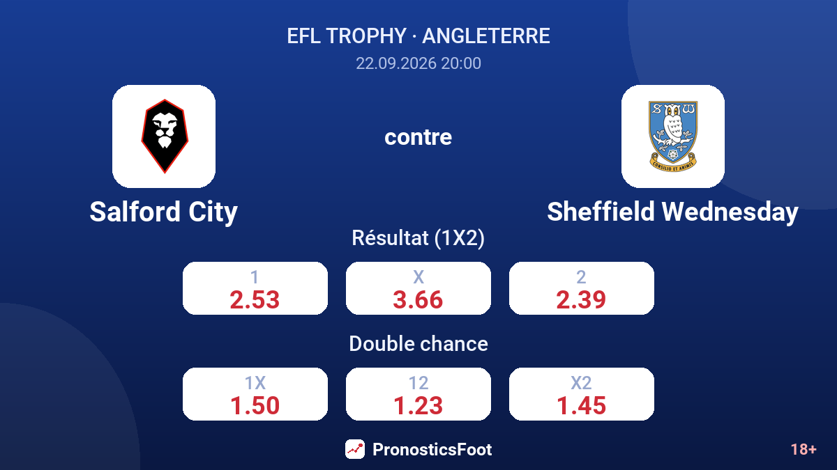 Salford City - Sheffield Wednesday — cotes