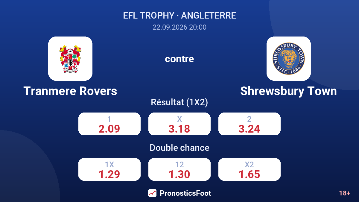 Tranmere Rovers - Shrewsbury Town — cotes