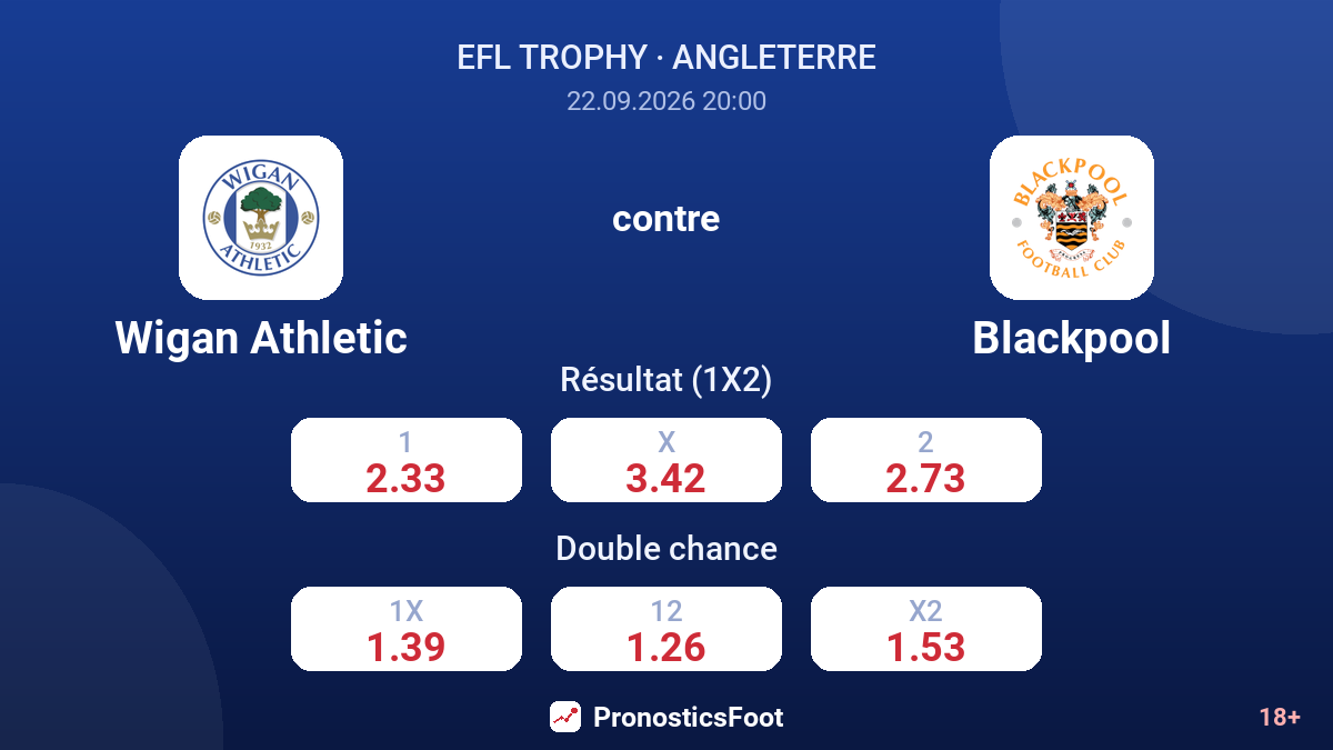 Wigan Athletic - Blackpool — cotes