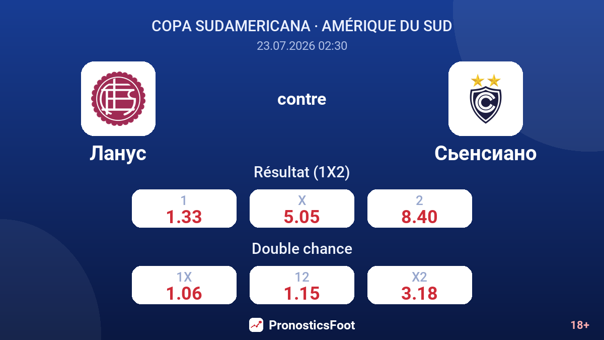 Lanús contre Cienciano — cotes