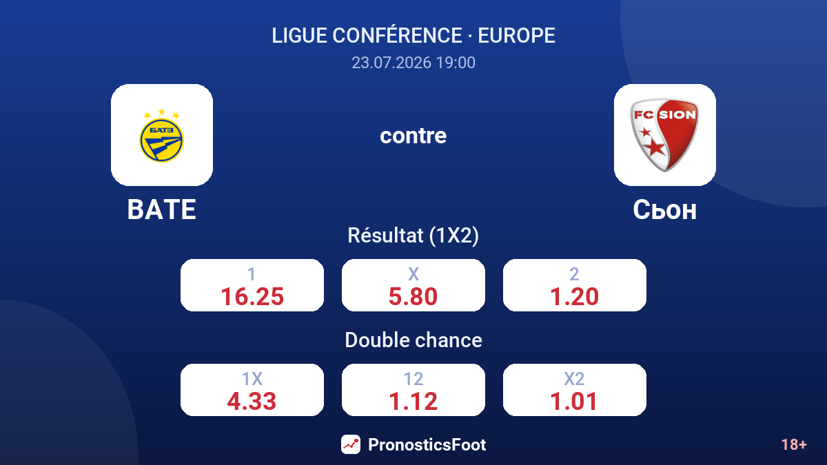 BATE contre Sion — cotes