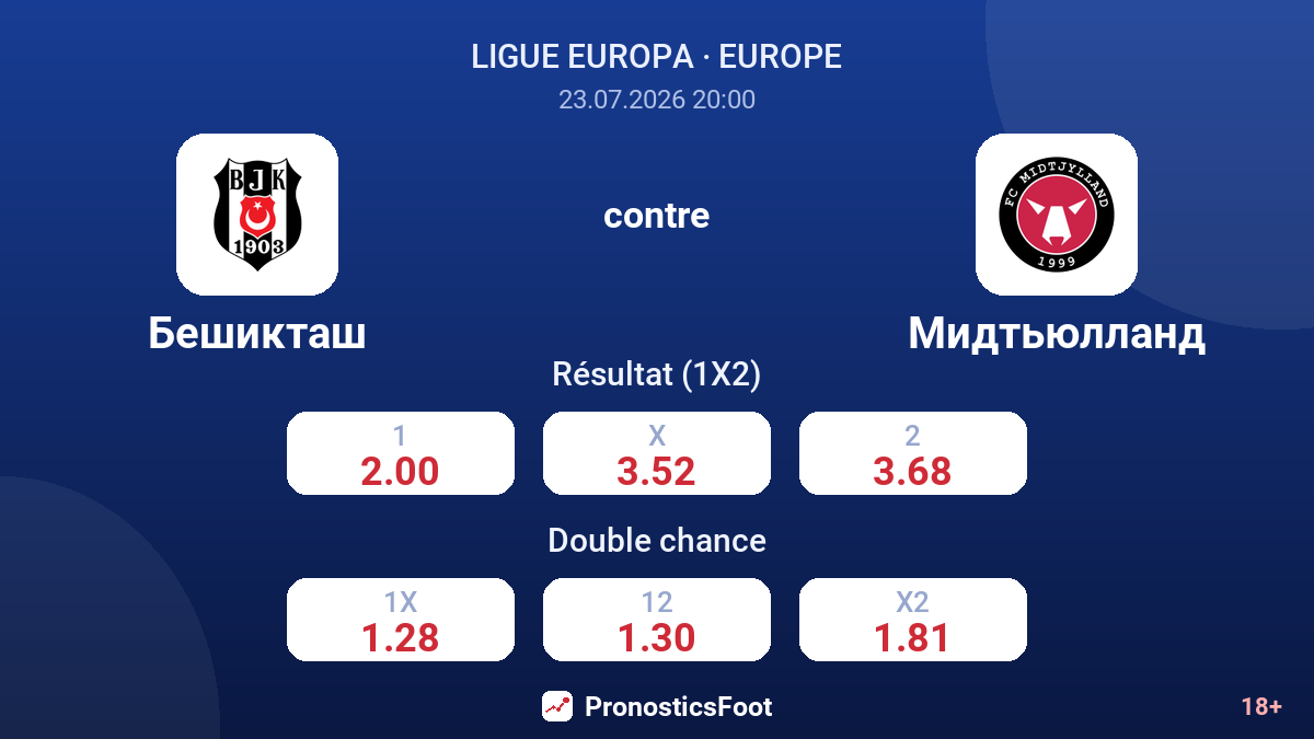 Beşiktaş contre Midtjylland — cotes
