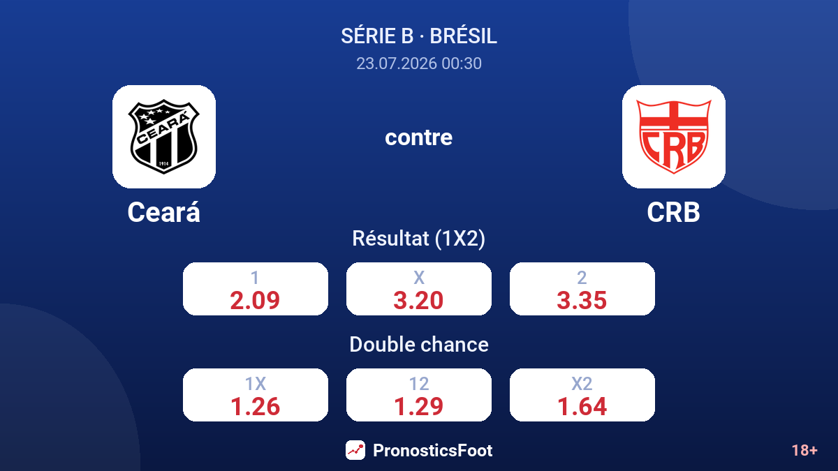 Ceará contre CRB — cotes