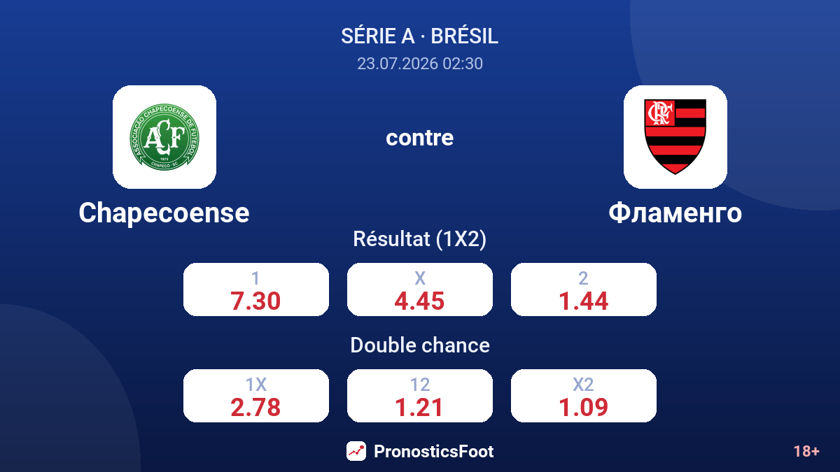 Chapecoense contre Flamengo — cotes