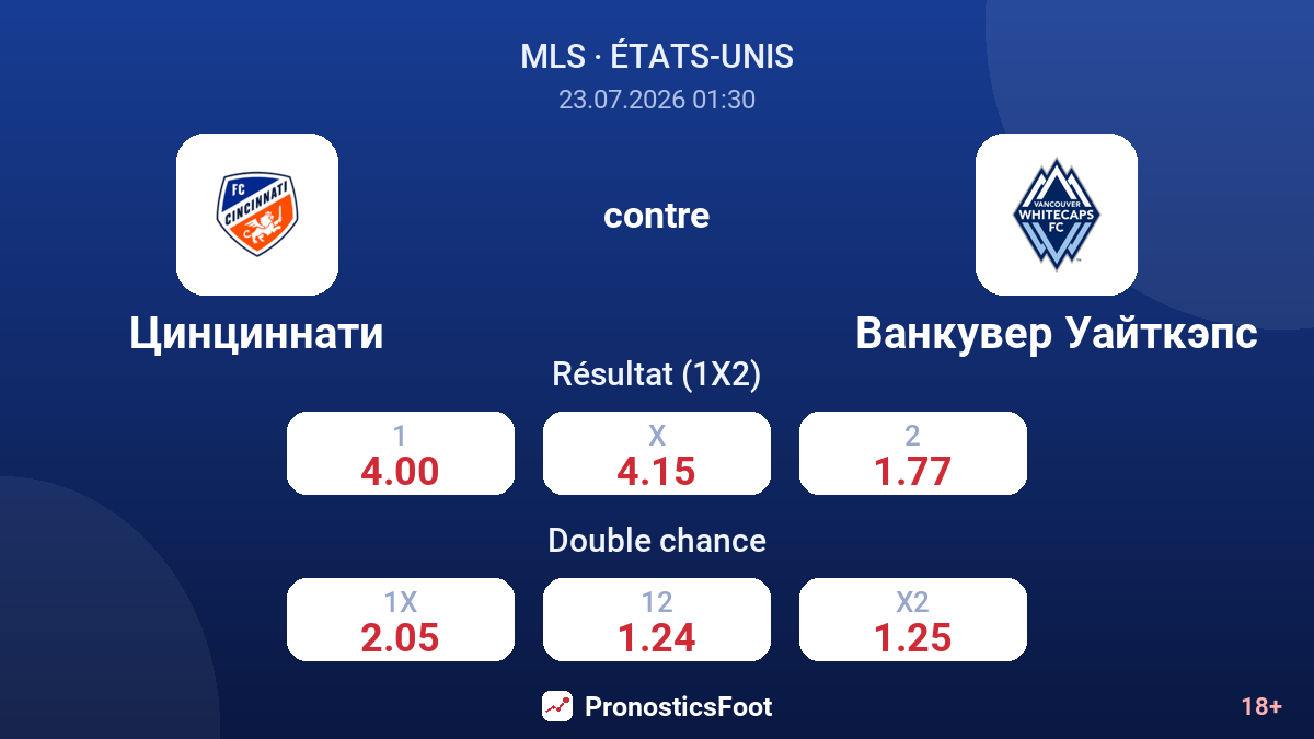 Cincinnati contre Vancouver Whitecaps — cotes
