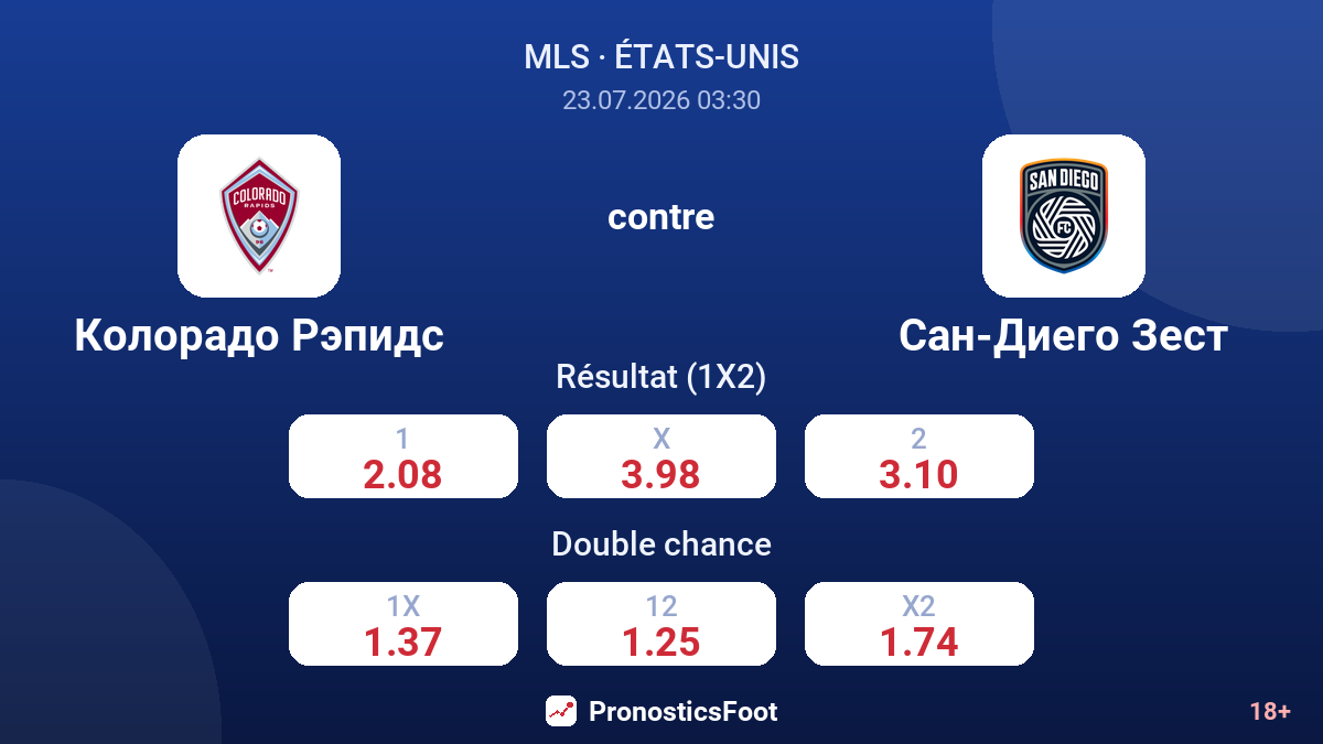 Colorado Rapids contre San Diego Zest — cotes