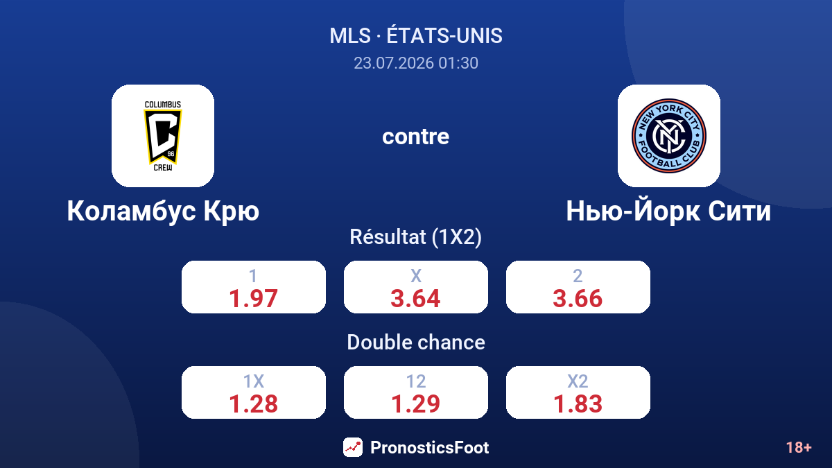 Columbus Crew contre New York City — cotes