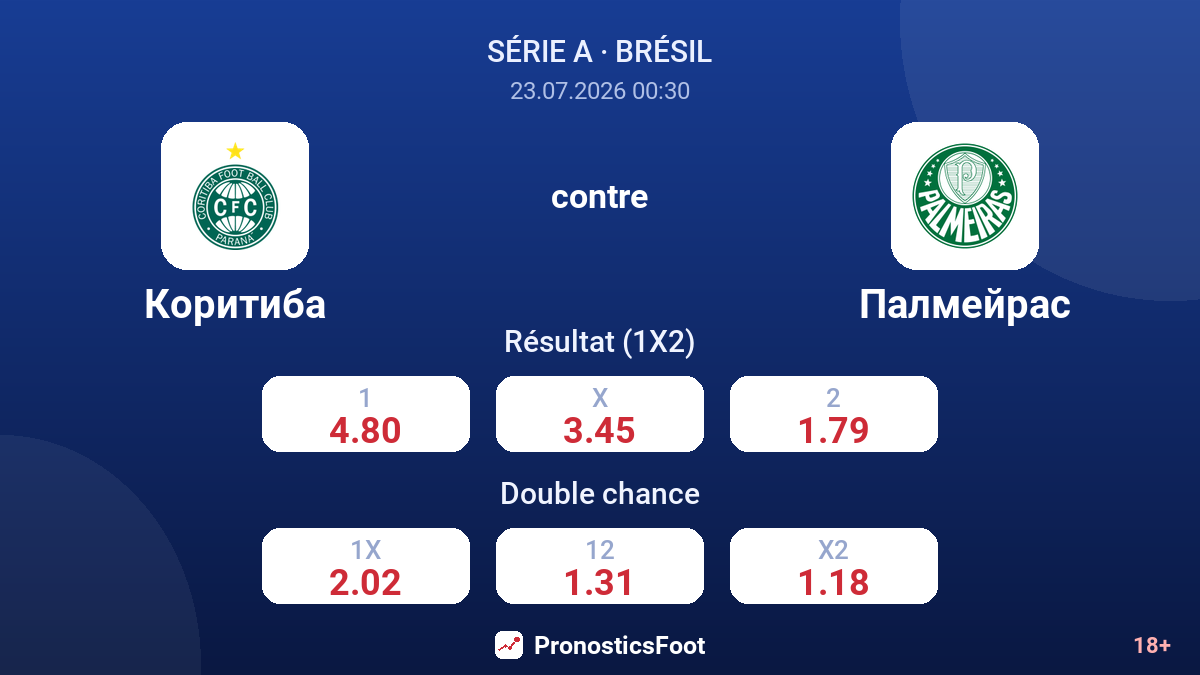 Coritiba contre Palmeiras — cotes