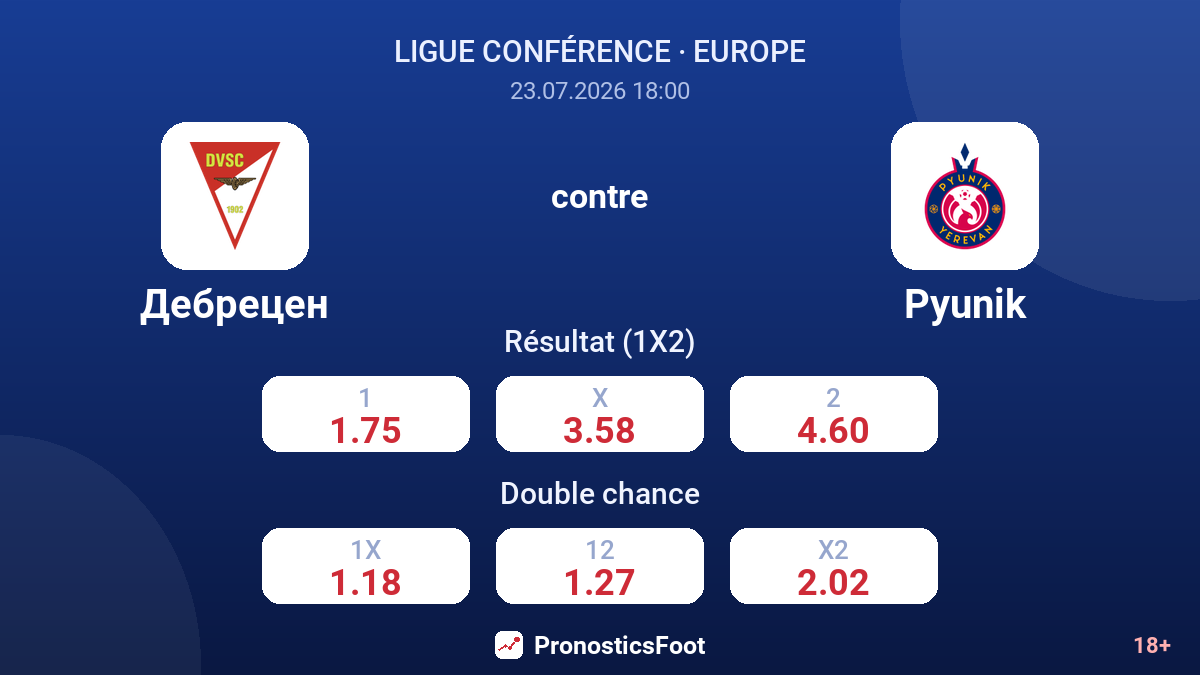 Debrecen contre Pyunik — cotes