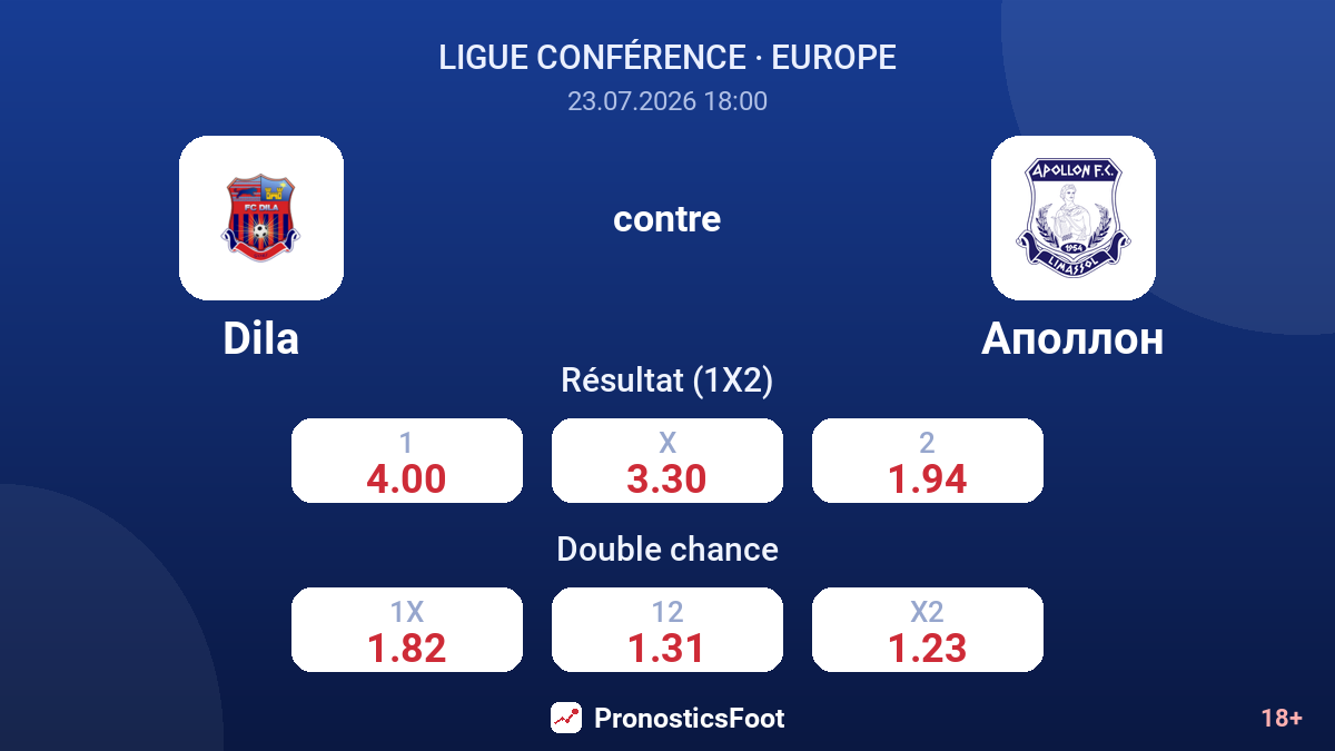 Dila contre Apollon — cotes