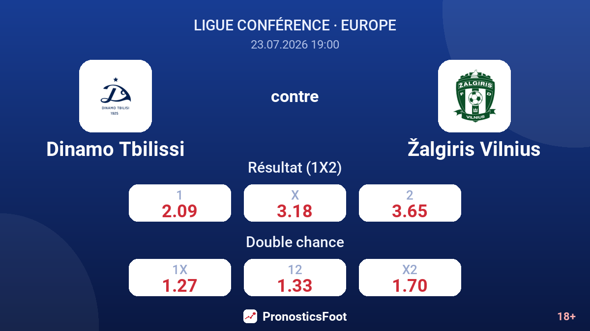 Dinamo Tbilissi contre Žalgiris Vilnius — cotes