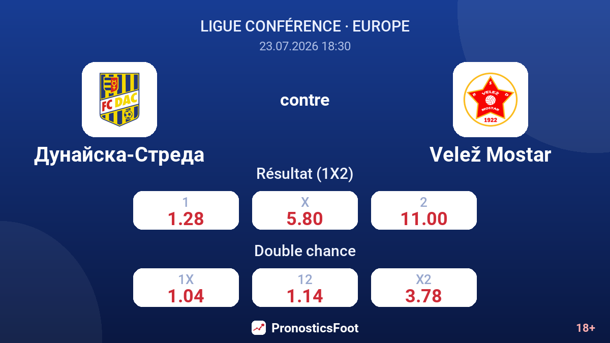 Dunajská Streda contre Velež Mostar — cotes