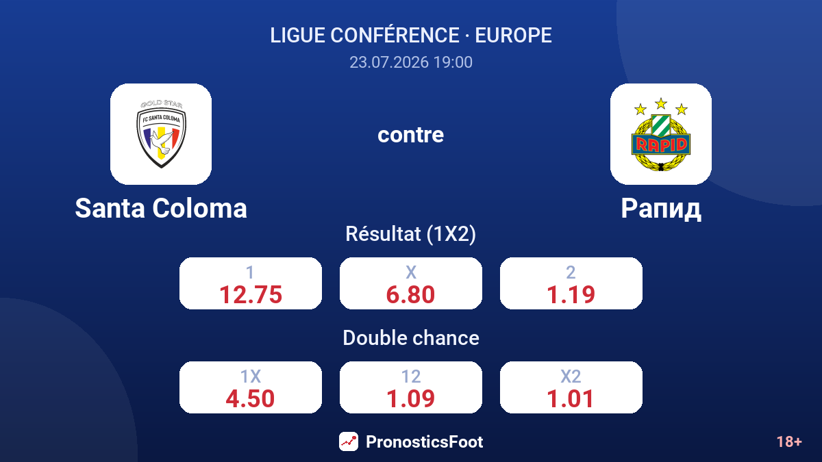 Santa Coloma contre Rapid — cotes