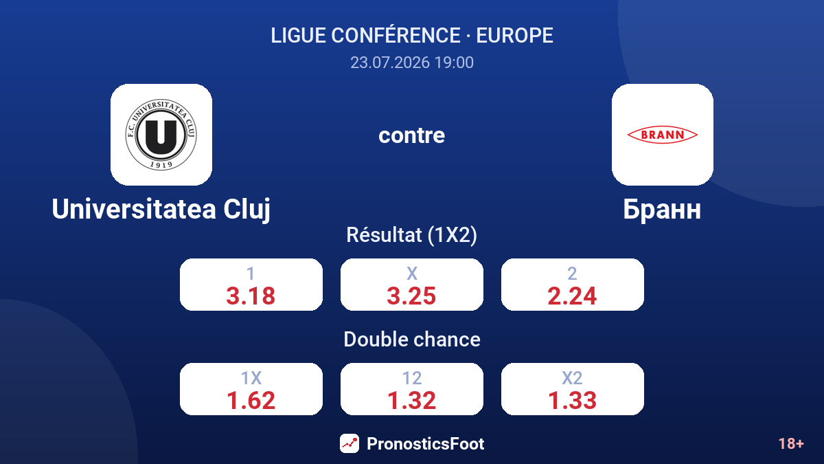 Universitatea Cluj contre Brann — cotes