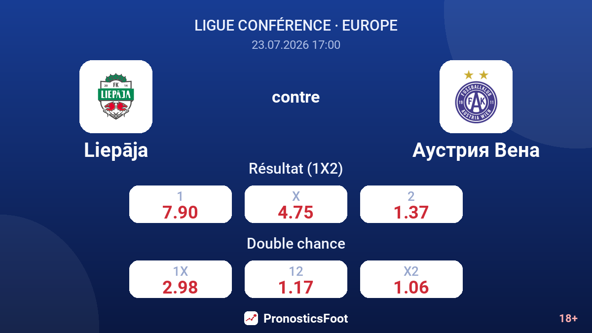 Liepāja contre Austria Vienne — cotes