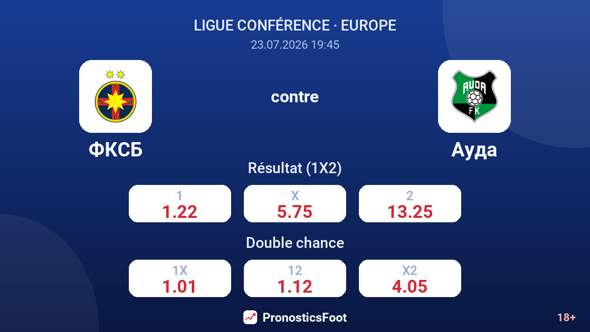 FCSB contre Auda — cotes