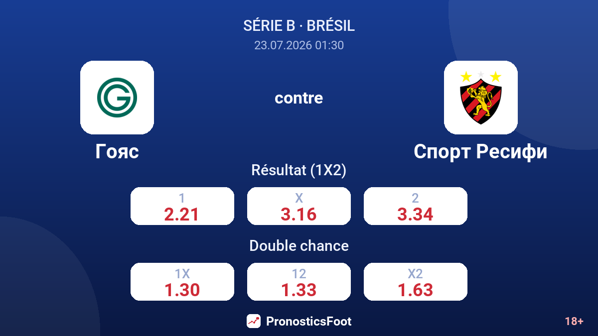 Goiás contre Sport Recife — cotes