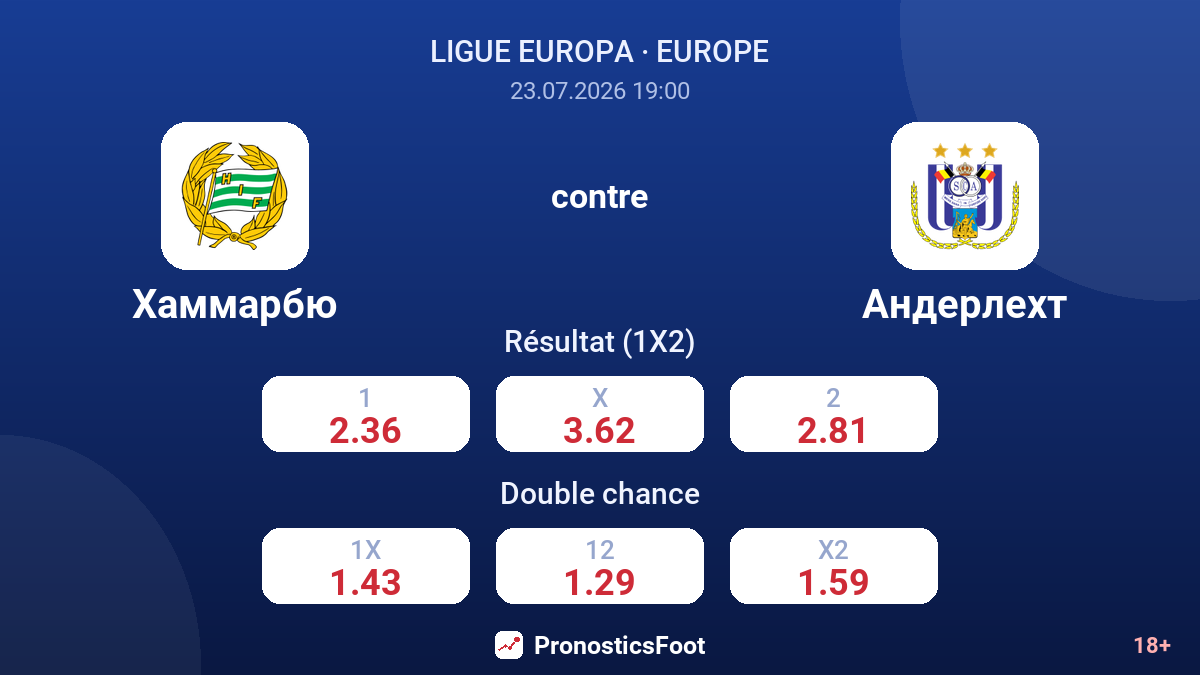 Hammarby contre Anderlecht — cotes
