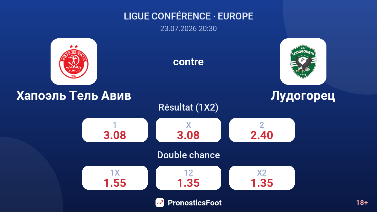 Hapoël Tel-Aviv contre Ludogorets — cotes