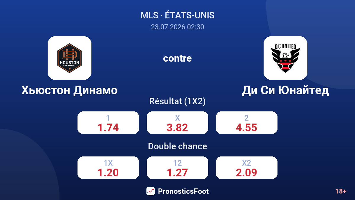 Houston Dynamo contre D.C. United — cotes