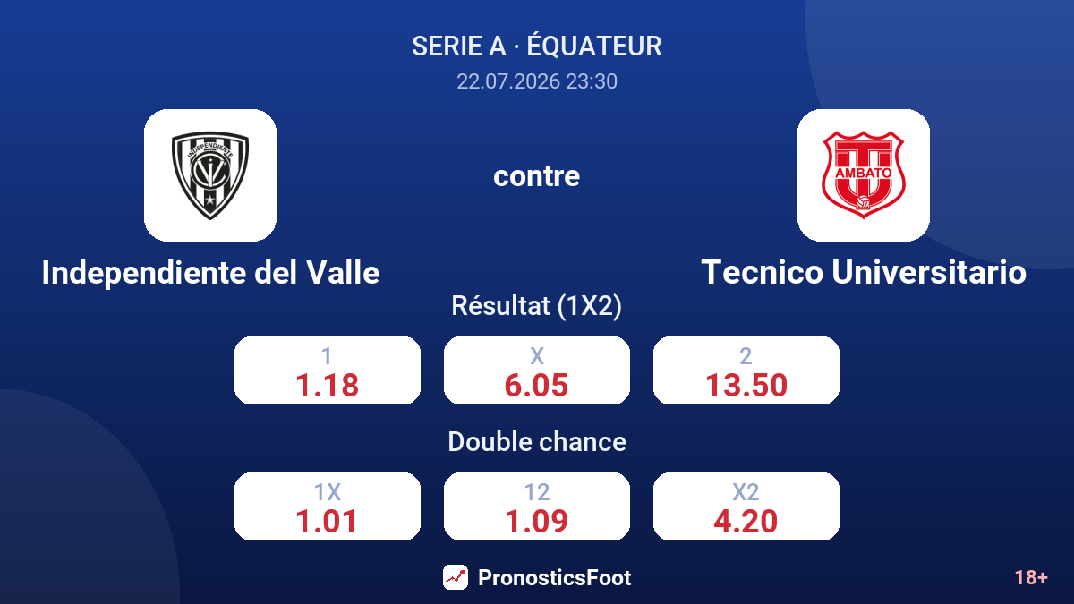 Independiente del Valle contre Tecnico Universitario — cotes