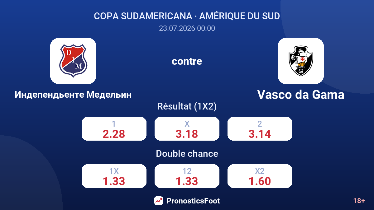 Independiente Medellín contre Vasco da Gama — cotes