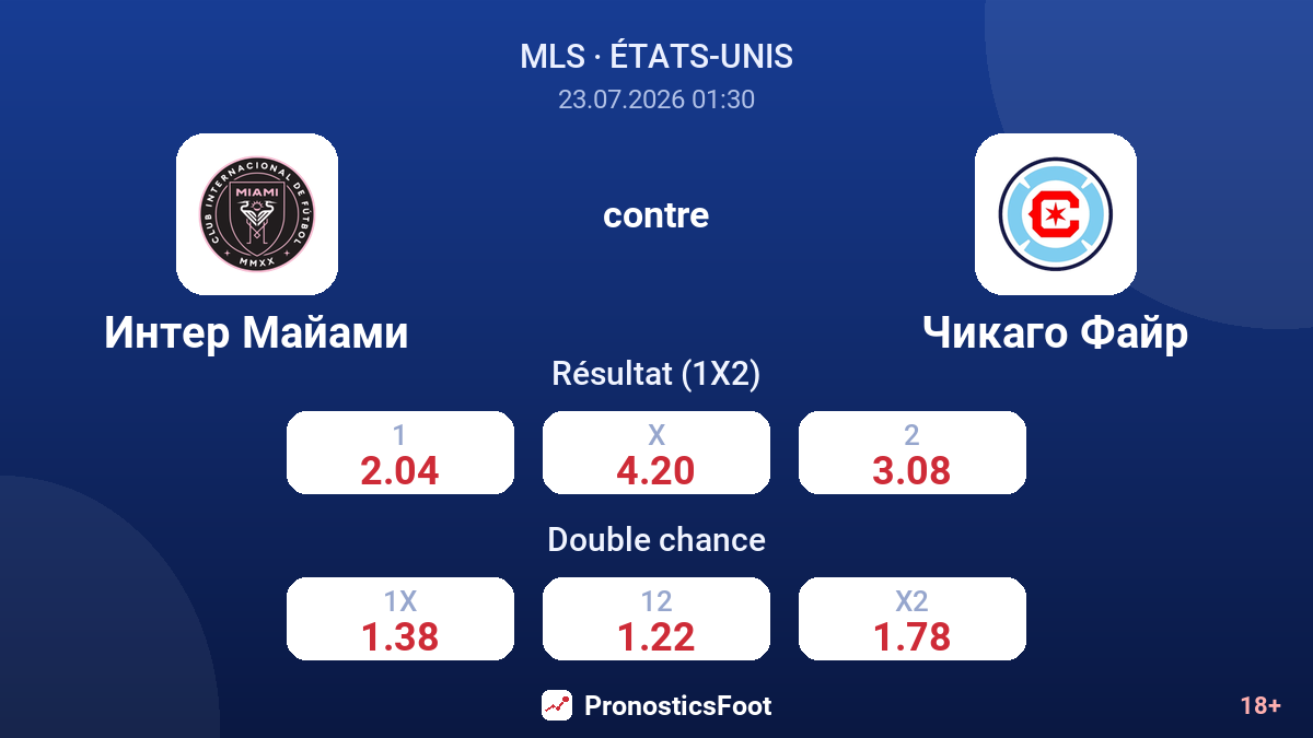 Inter Miami contre Chicago Fire — cotes