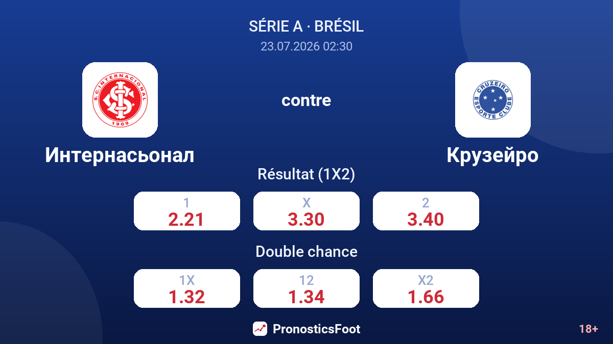 Internacional contre Cruzeiro — cotes