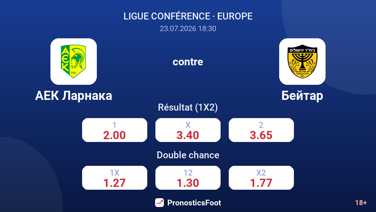 AEK Larnaca contre Beitar — cotes